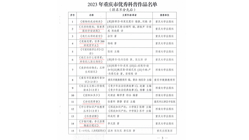 發127 關于公布2023年重慶市優秀科普作品名單的通知_02(1)(1).jpg